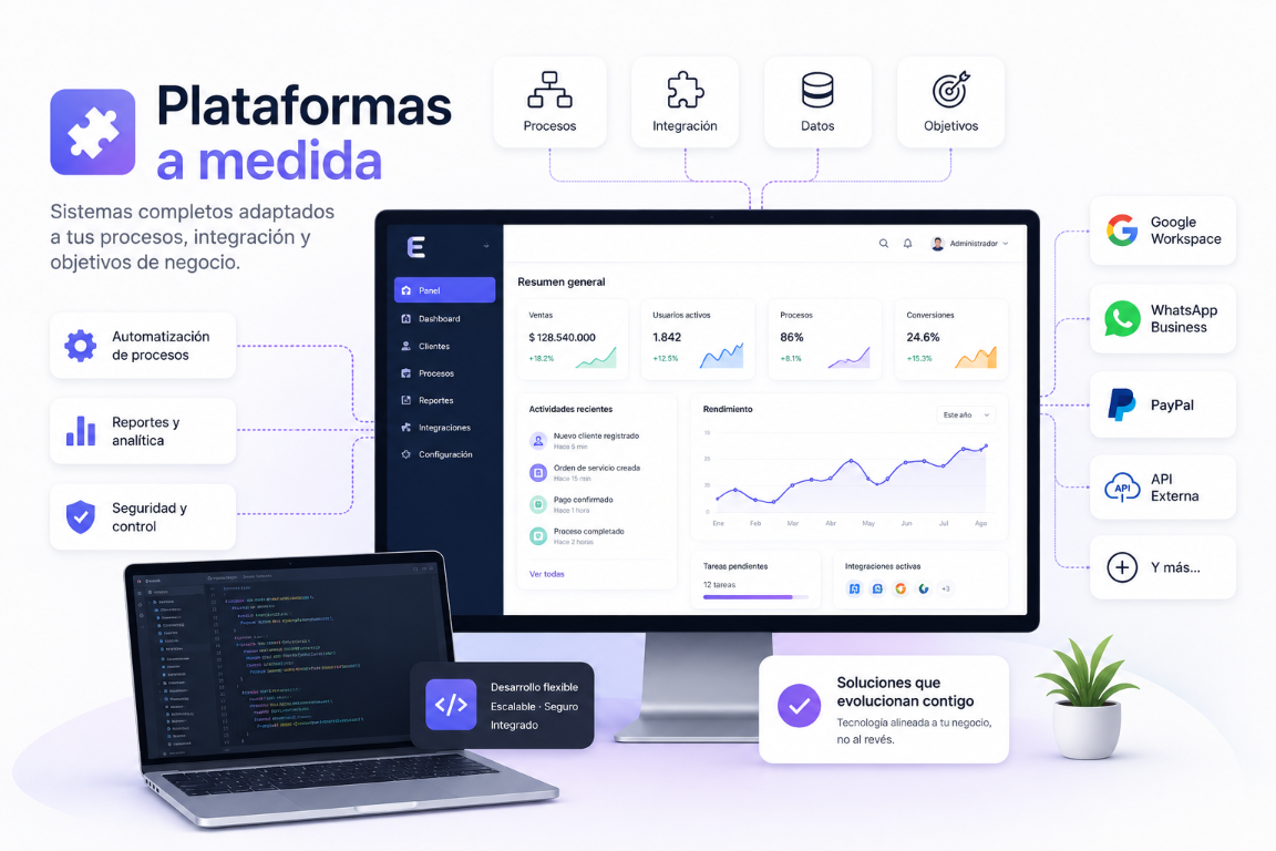 Plataforma empresarial a medida con procesos, integraciones, datos y objetivos de negocio